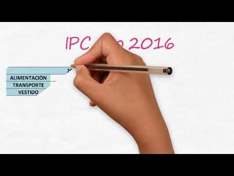 Ejemplos de Cómo Calcular el IPC